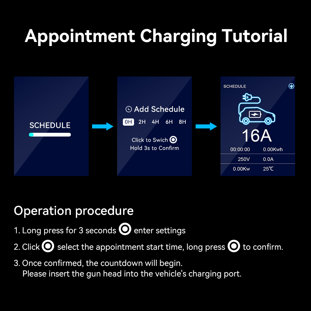 ADPOWEV 16A EV Chargers Type2  - огляд і ціна Car Accessories Uk